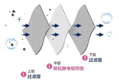 医用口罩短缺下的应急替代方案与防护策略
